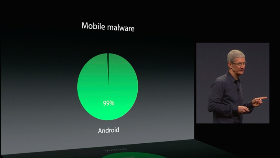 Tim-Cook-Virus-Android-WWDC14